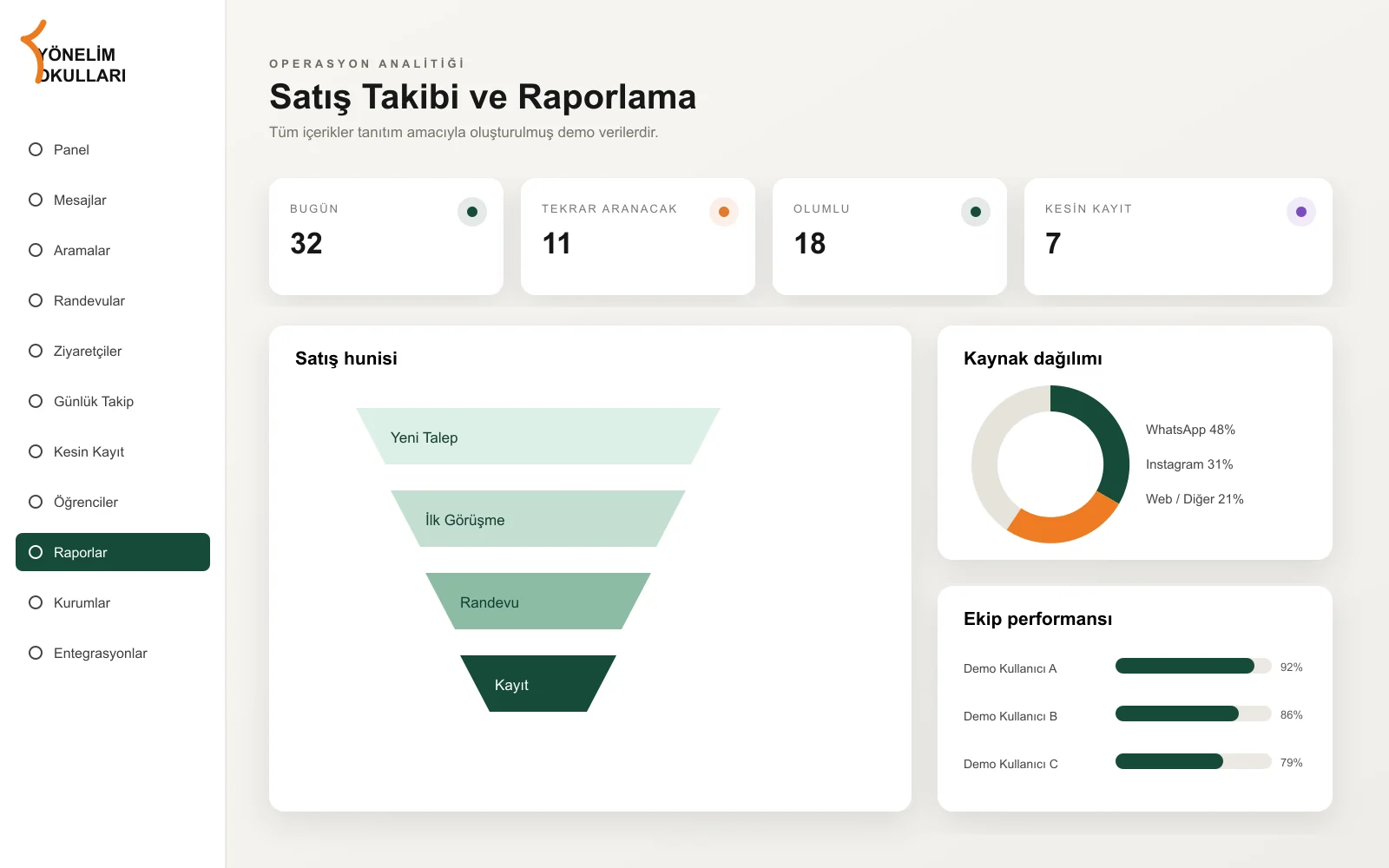 See performance from channel to revenue. — demo interface